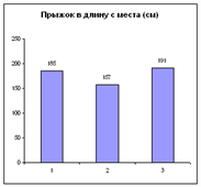 http://lib.sportedu.ru/books/xxpi/2005N8/Images/Image1290.gif