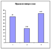 http://lib.sportedu.ru/books/xxpi/2005N8/Images/Image1291.gif